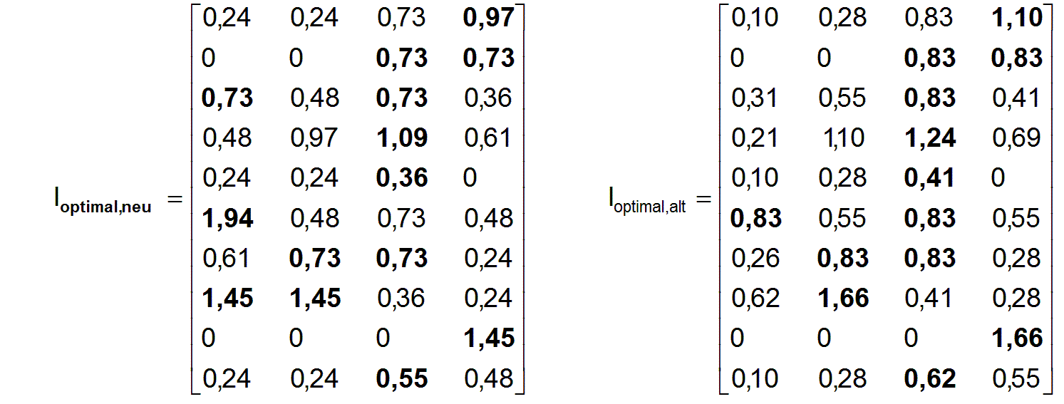 Definition l_optimal_neu
