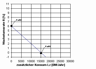 Hier sollte jetzt Abbildung 1 erscheinen!