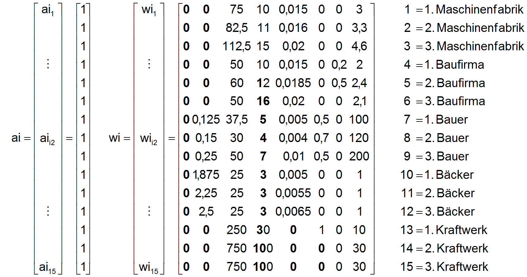 Hier sollten jetzt die Vektoren ai und wi erscheinen!