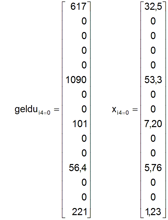 Hier sollten jetzt die Vektoren geldu und x erscheinen!