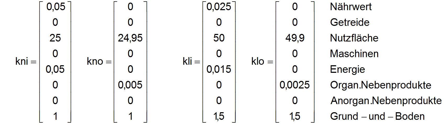 Hier sollten jetzt die Vektoren kni,kno,kli und klo erscheinen!