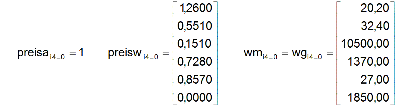 Hier sollten jetzt die Vektoren preisa, preisw und wm erscheinen!