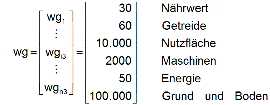 Hier sollte jetzt Vektore wg erscheinen!
