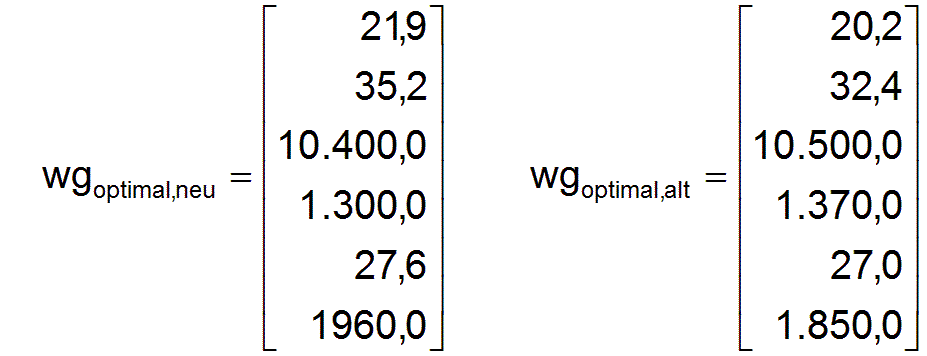 Hier sollten jetzt die Vektoren wg_optimal,neu und wg_optimal,alt erscheinen!