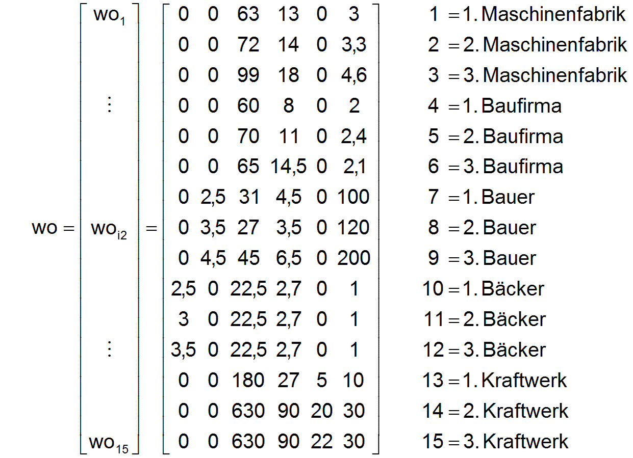 Hier sollte jetzt Vektoren wo erscheinen!
