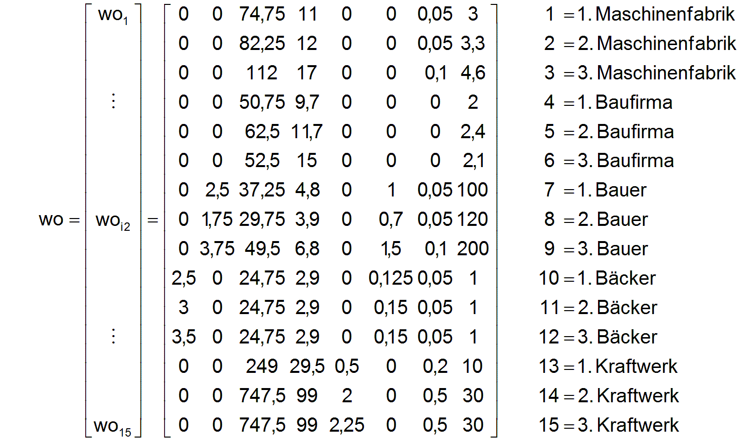 Hier sollte jetzt Vektor wo erscheinen!