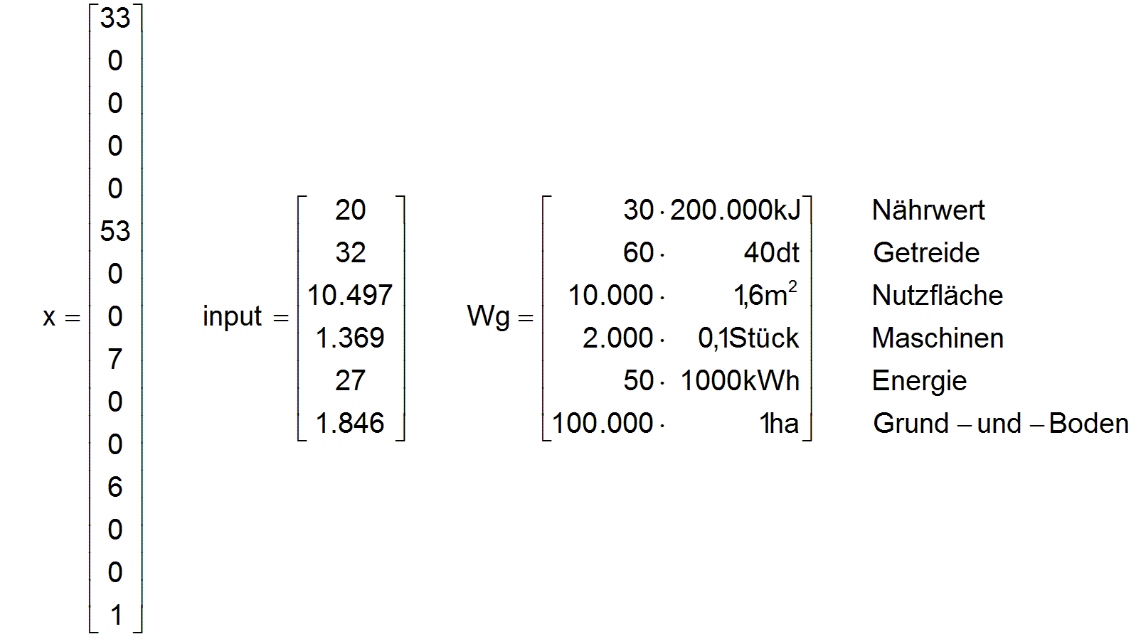 Hier sollte jetzt die Vektoren x, input und Wg erscheinen!