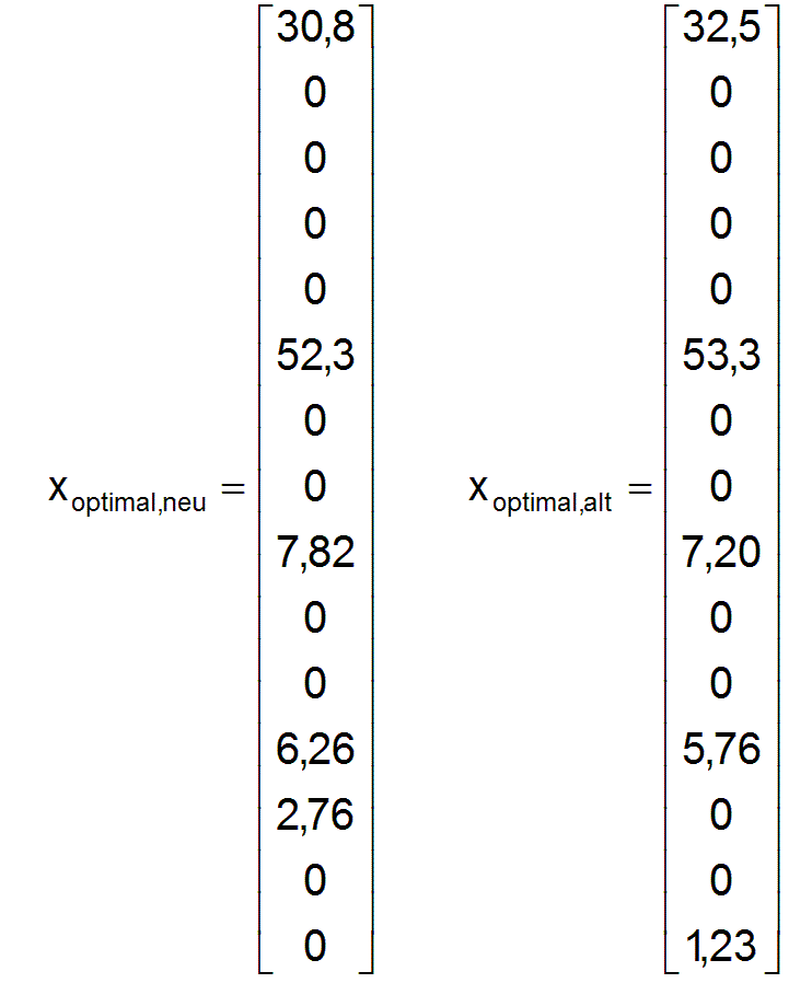 Hier sollten jetzt die Vektoren x_optimal,neu und x_optimal,alt erscheinen!
